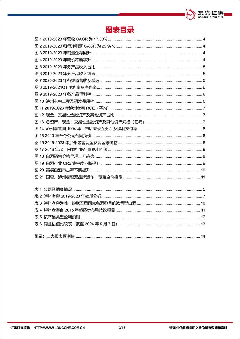 《泸州老窖(000568)公司简评报告：业绩延续高增长，中高档酒价增显著-240508-东海证券-15页》 - 第3页预览图