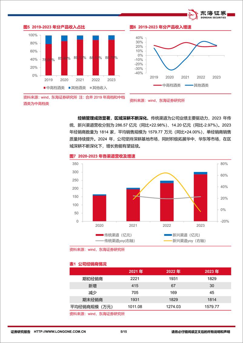 《泸州老窖(000568)公司简评报告：业绩延续高增长，中高档酒价增显著-240508-东海证券-15页》 - 第5页预览图