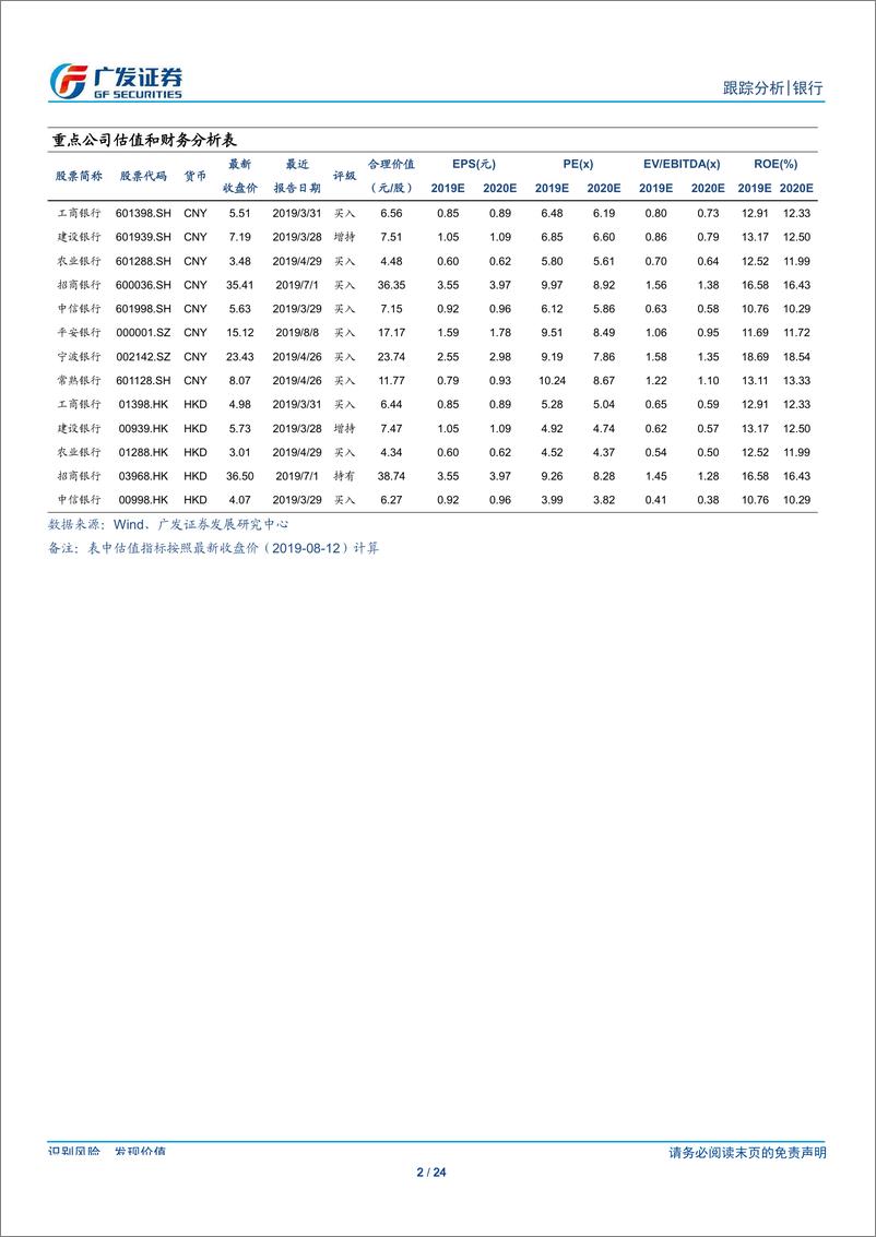 《银行业2019年7月份金融数据跟踪：低基数难抵供需两缩-20190813-广发证券-24页》 - 第3页预览图