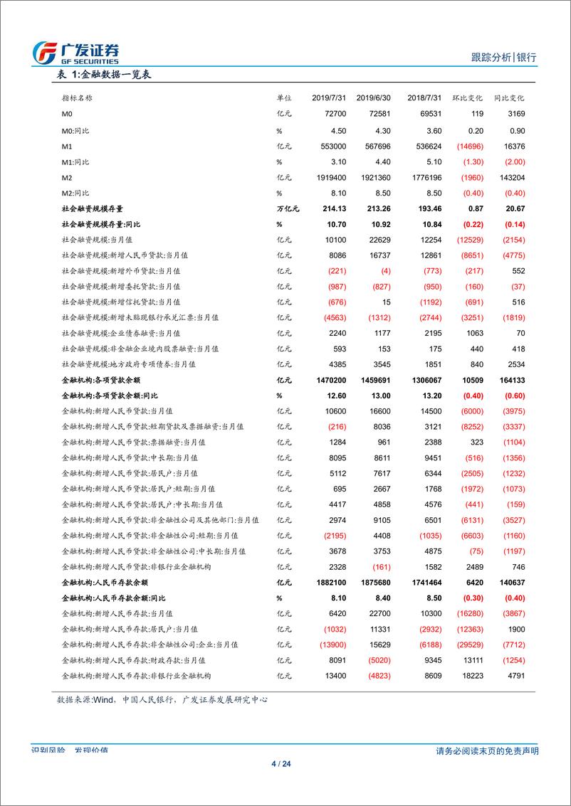 《银行业2019年7月份金融数据跟踪：低基数难抵供需两缩-20190813-广发证券-24页》 - 第5页预览图