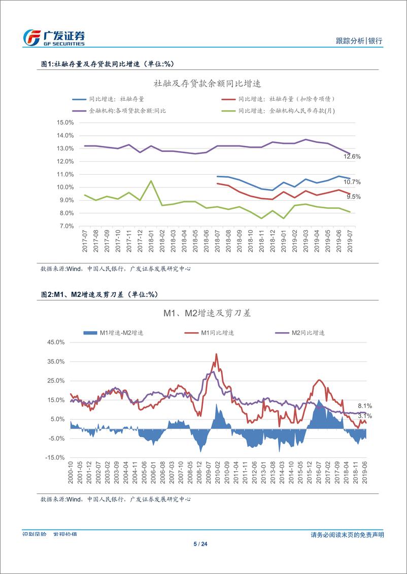 《银行业2019年7月份金融数据跟踪：低基数难抵供需两缩-20190813-广发证券-24页》 - 第6页预览图