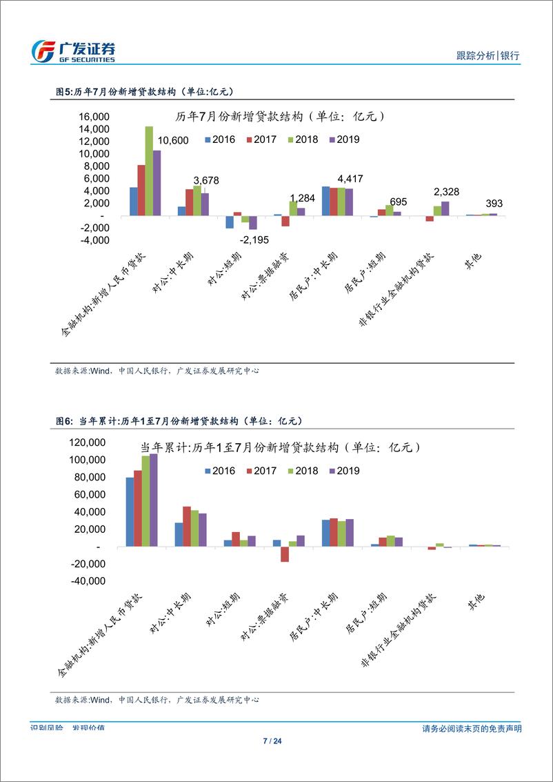 《银行业2019年7月份金融数据跟踪：低基数难抵供需两缩-20190813-广发证券-24页》 - 第8页预览图