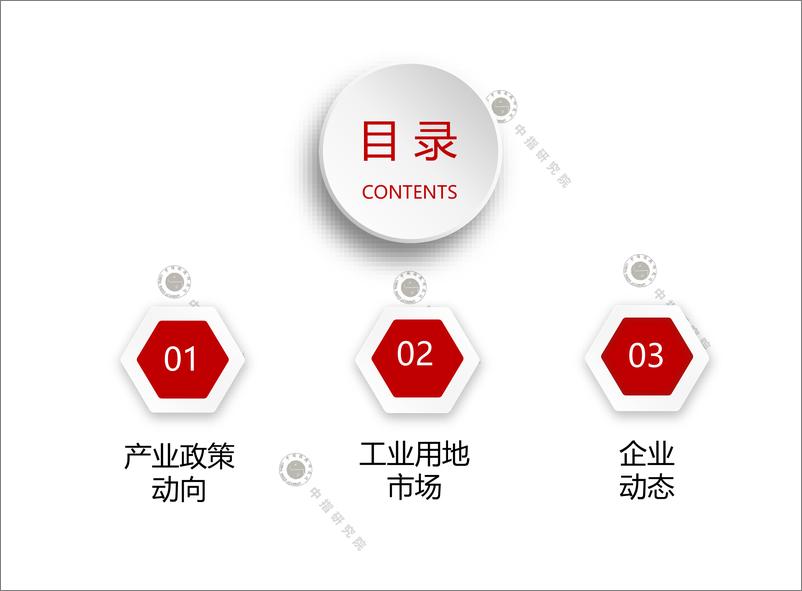 《产业地产市场月度报告（2020年3月）-中指-202003》 - 第2页预览图