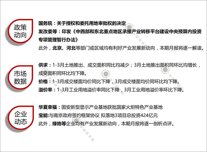 《产业地产市场月度报告（2020年3月）-中指-202003》 - 第3页预览图