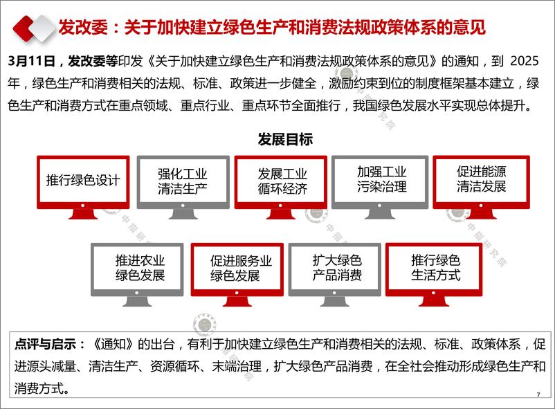 《产业地产市场月度报告（2020年3月）-中指-202003》 - 第7页预览图