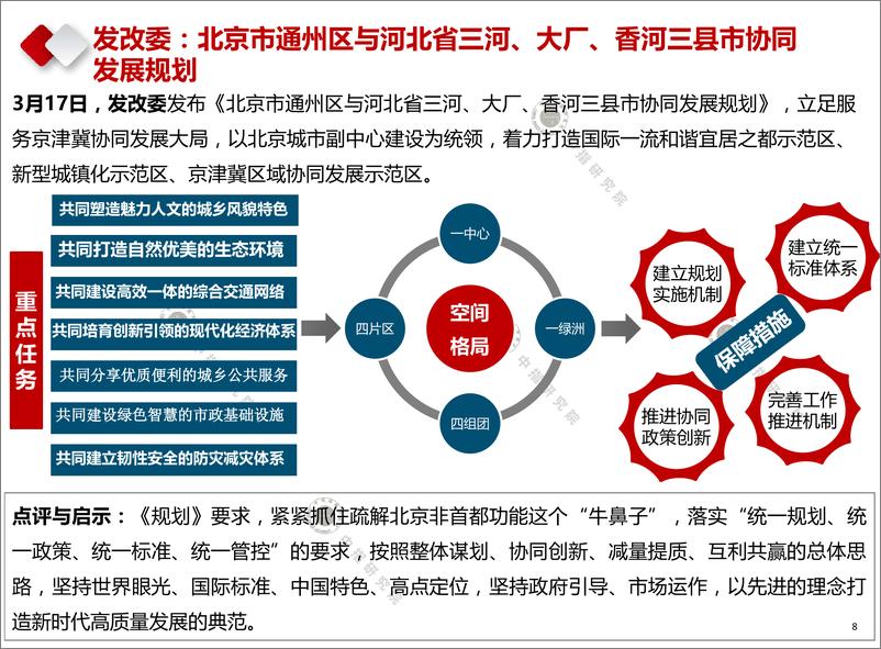 《产业地产市场月度报告（2020年3月）-中指-202003》 - 第8页预览图