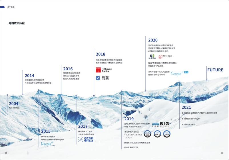 《eRoad易路：2022以薪酬为核心的人力资源全景数字化云平台报告》 - 第4页预览图