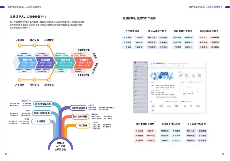 《eRoad易路：2022以薪酬为核心的人力资源全景数字化云平台报告》 - 第6页预览图