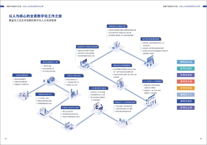 《eRoad易路：2022以薪酬为核心的人力资源全景数字化云平台报告》 - 第8页预览图