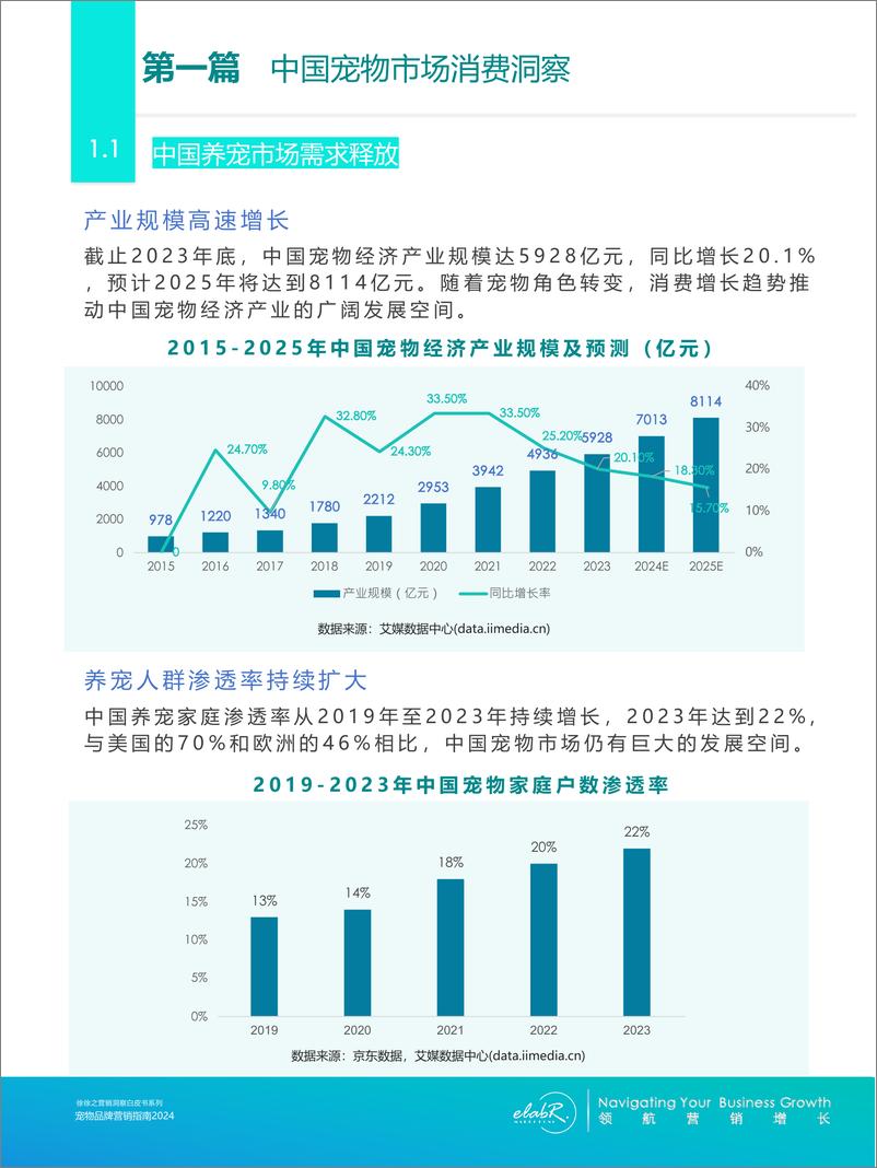 《中国宠物市场营销白皮书2024（简版）-上海徐徐之营销服务有限公司》 - 第4页预览图