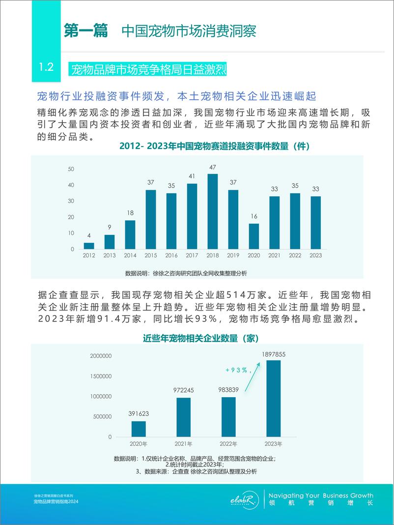 《中国宠物市场营销白皮书2024（简版）-上海徐徐之营销服务有限公司》 - 第5页预览图