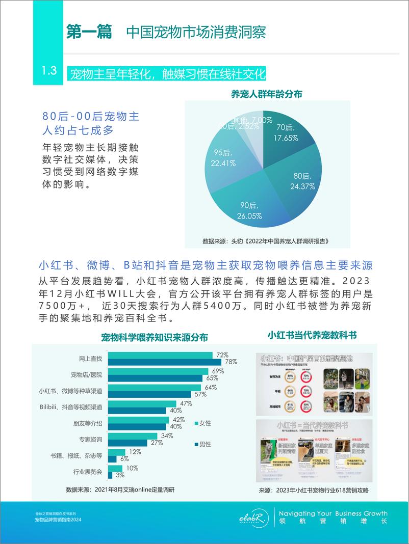 《中国宠物市场营销白皮书2024（简版）-上海徐徐之营销服务有限公司》 - 第6页预览图