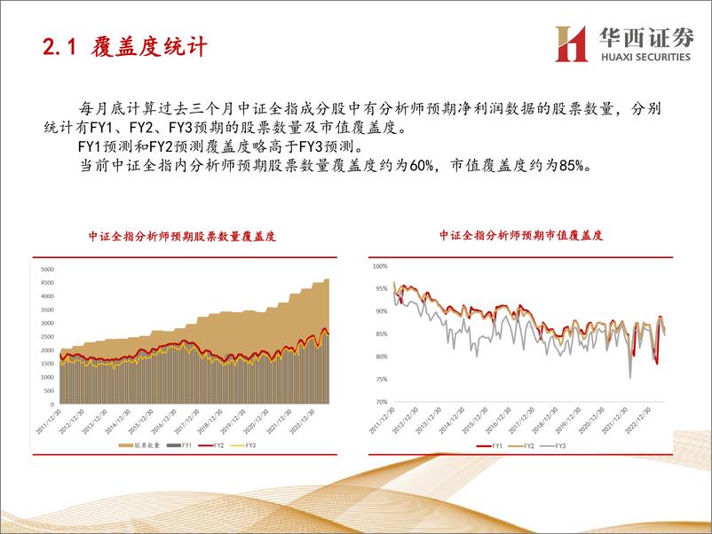 《分析师预期准确度对预期变化与超预期因子影响分析-20230909-华西证券-36页》 - 第7页预览图