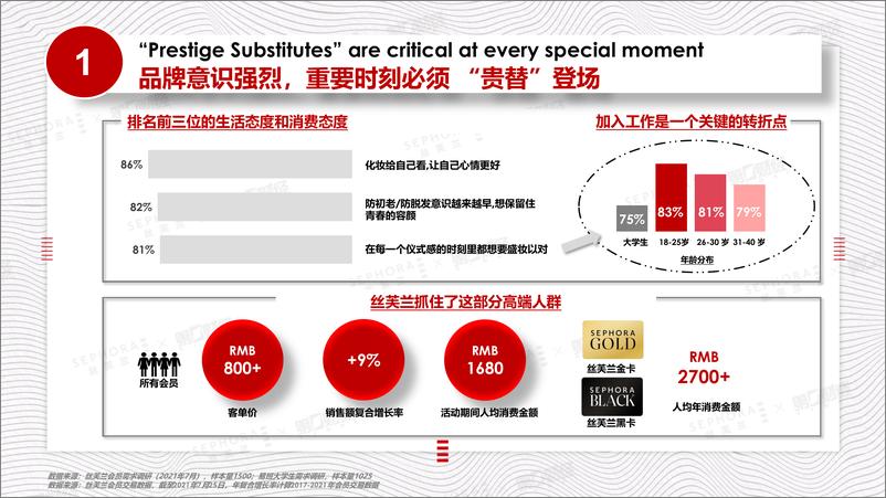 《2021化妆品：中国高端美妆白皮书》 - 第4页预览图