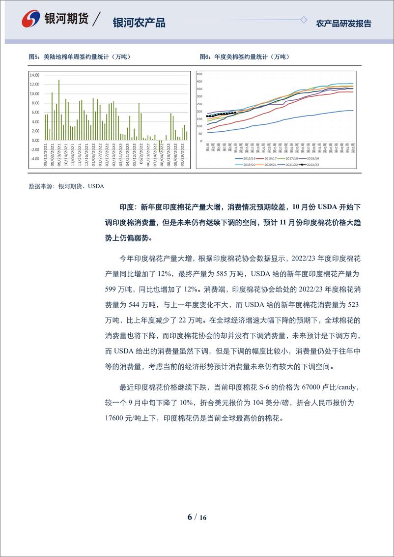 《农产品月报：消费预期较差，棉花价格偏弱-20221029-银河期货-16页》 - 第7页预览图