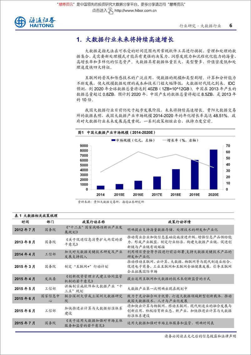 《20160323-海通证券-信息服务行业：大数据行业及新三板典型大数据公司分析》 - 第6页预览图