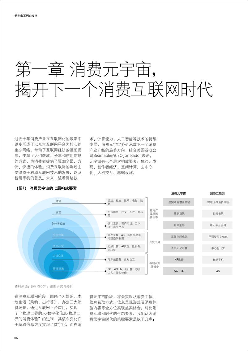 《德勤-消费元宇宙行业开启下一个消费时代：重塑消费生活体验、激活数字经济系统-2022.09-42页-WN9》 - 第7页预览图