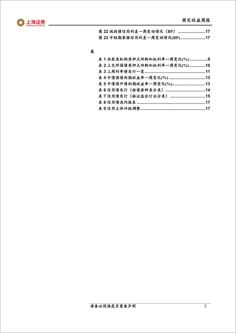 《央行历次降准，对债市影响几何？-20220419-上海证券-19页》 - 第4页预览图