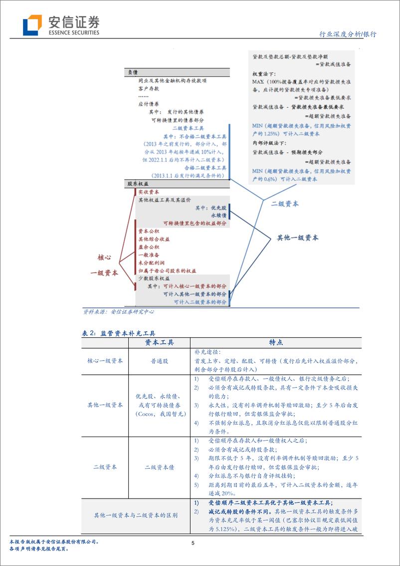 《银行业深度分析：当我们谈论银行资本时，我们在谈论些什么-20190124-安信证券-17页》 - 第6页预览图