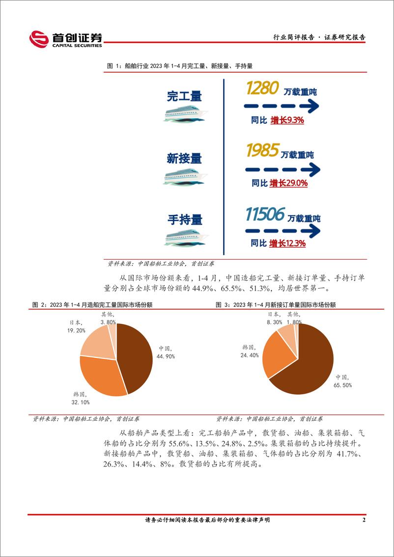 《国防军工行业简评报告：C919迎来商业首飞，国产大飞机有望打开万亿市场空间-20230527-首创证券-19页》 - 第4页预览图