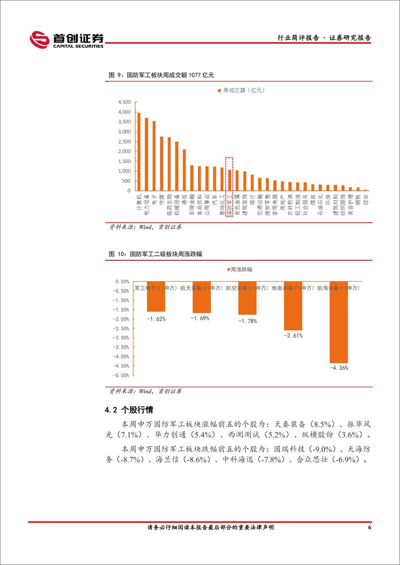 《国防军工行业简评报告：C919迎来商业首飞，国产大飞机有望打开万亿市场空间-20230527-首创证券-19页》 - 第8页预览图