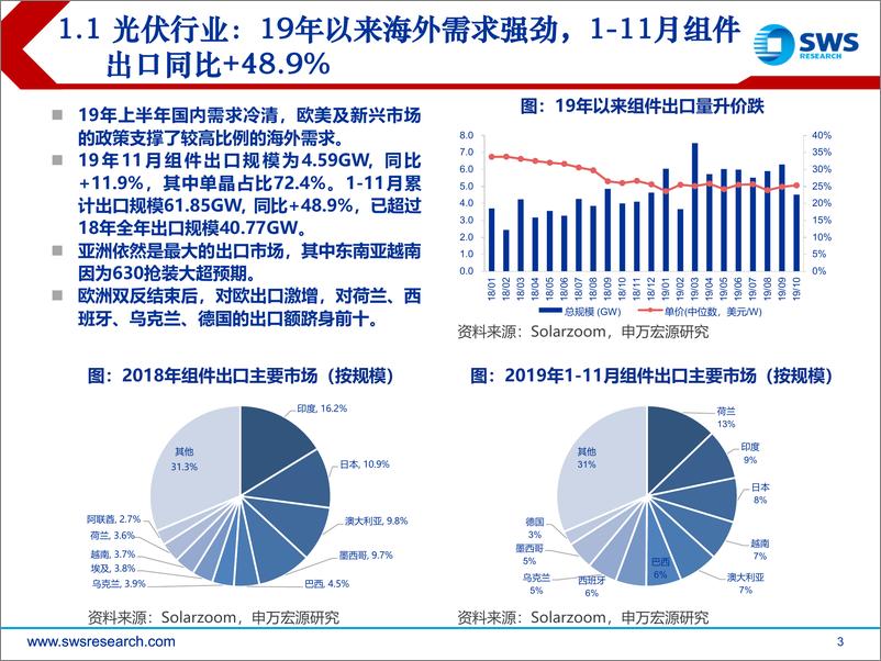 《2020年新能源行业投资策略：小步快走，谨慎前行-20191230-申万宏源-54页》 - 第4页预览图