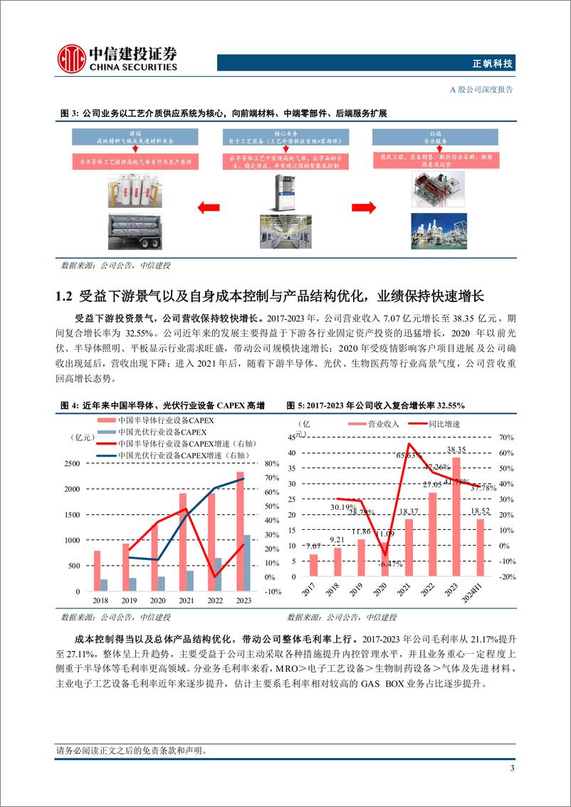 《正帆科技(688596)半导体设备系列报告：以高纯工艺介质系统为起点，多宫格布局产品与应用领域-241019-中信建投-44页》 - 第6页预览图