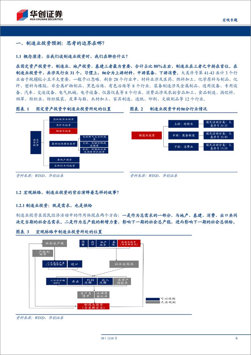 《制造业投资预测框架&数论经济·系列四：步随溪水觅溪源-20190701-华创证券-23页》 - 第7页预览图