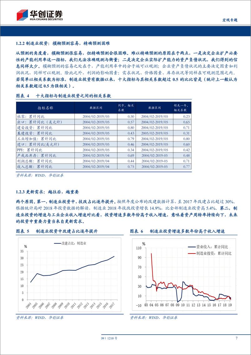 《制造业投资预测框架&数论经济·系列四：步随溪水觅溪源-20190701-华创证券-23页》 - 第8页预览图