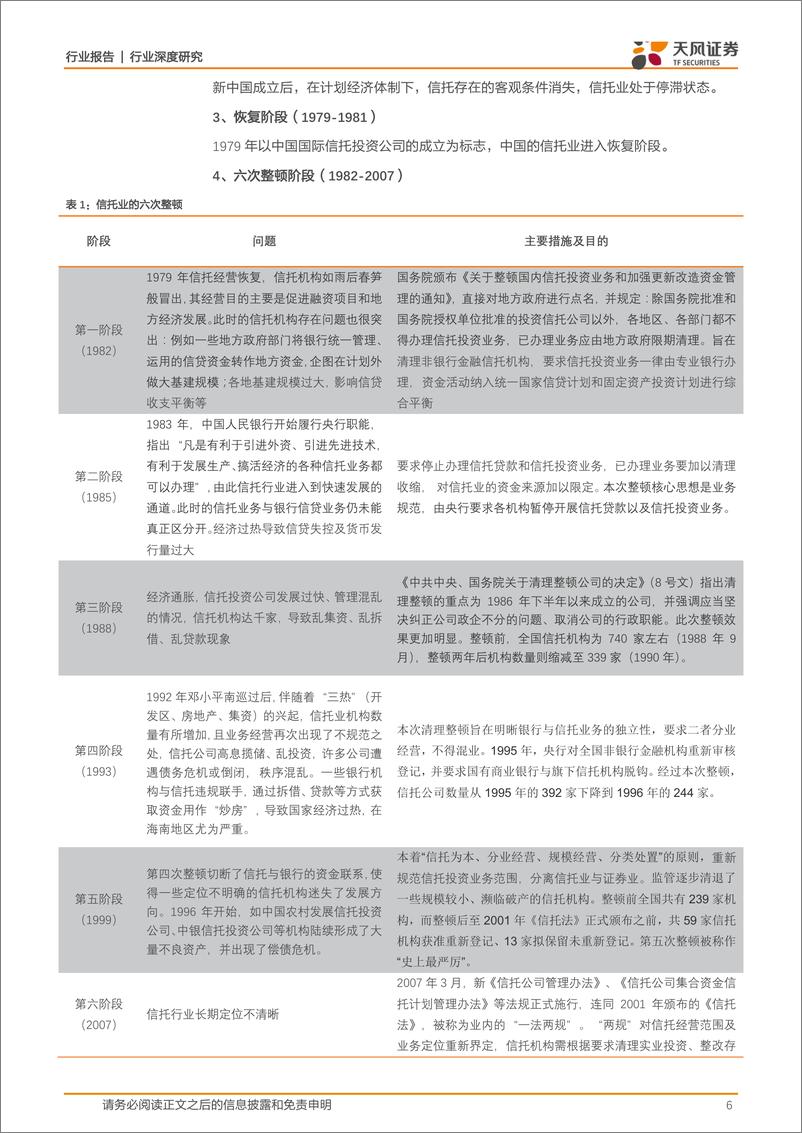 《多元金融行业：2019重新定义信托行业，主动管理、服务信托和公益信托的发展空间广阔-20190307-天风证券-22页》 - 第7页预览图