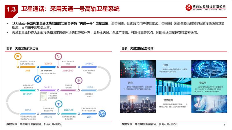 《低轨卫星互联网行业研究：应用驱动+国家战略，进入发展快车道-20230915-浙商证券-44页》 - 第8页预览图