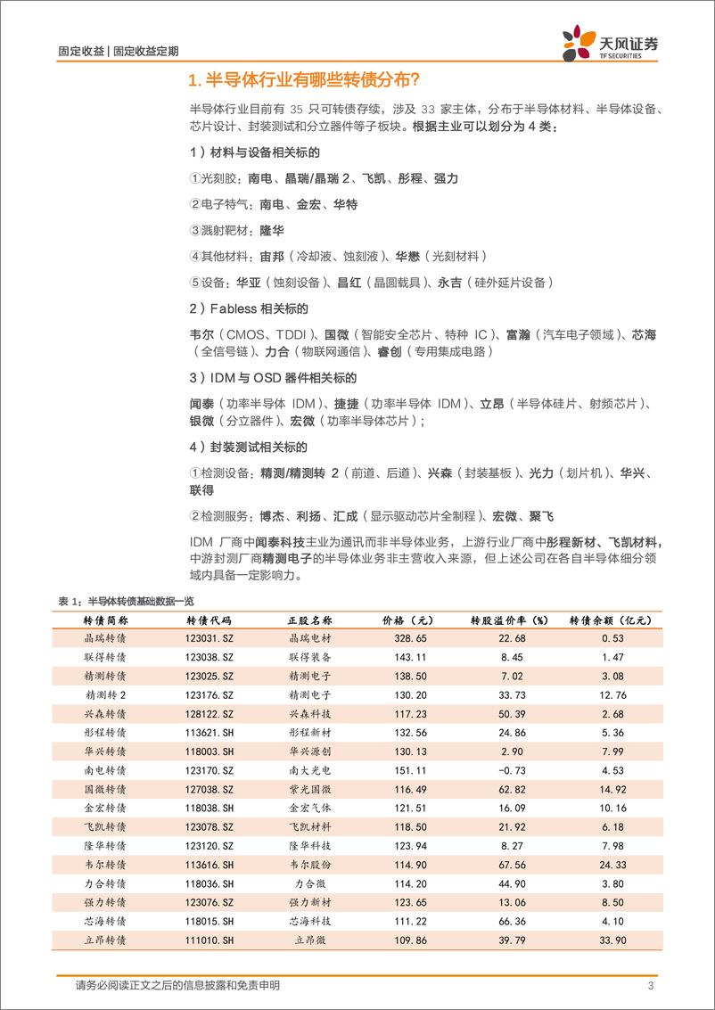 《转债行业复盘专题：半导体转债标的梳理-241024-天风证券-10页》 - 第3页预览图