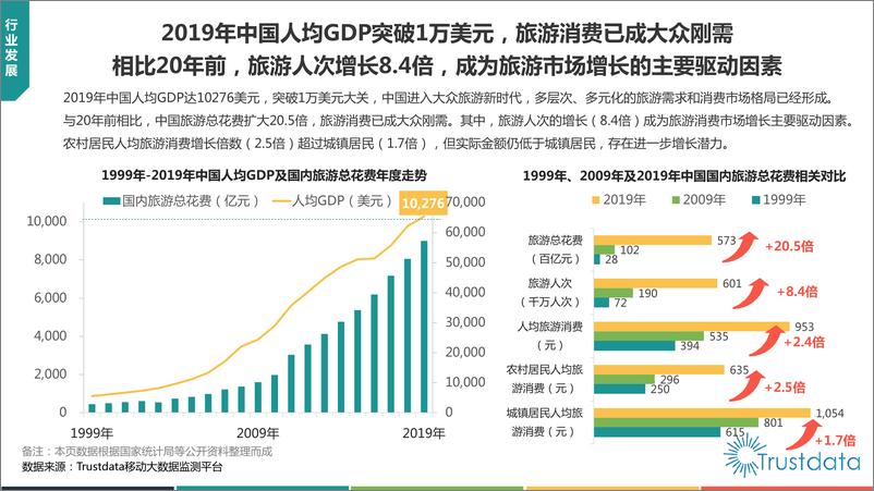 《2019-2020年中国在线酒店预订行业发展分析报告》 - 第6页预览图