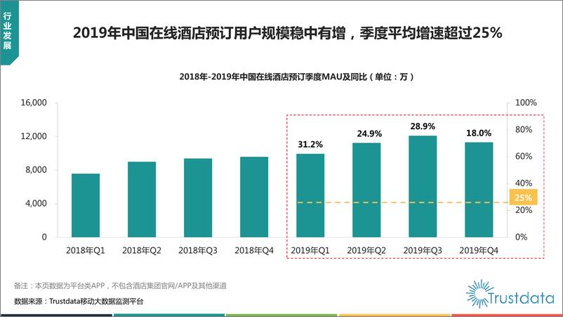 《2019-2020年中国在线酒店预订行业发展分析报告》 - 第7页预览图