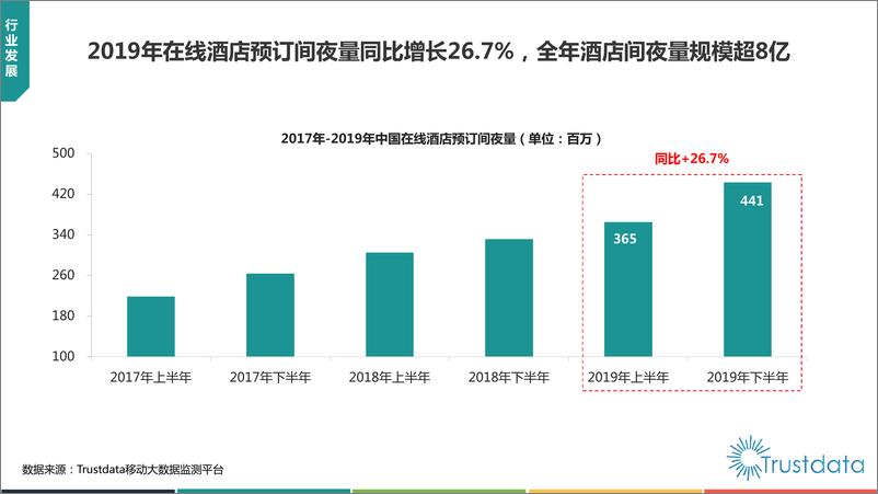 《2019-2020年中国在线酒店预订行业发展分析报告》 - 第8页预览图