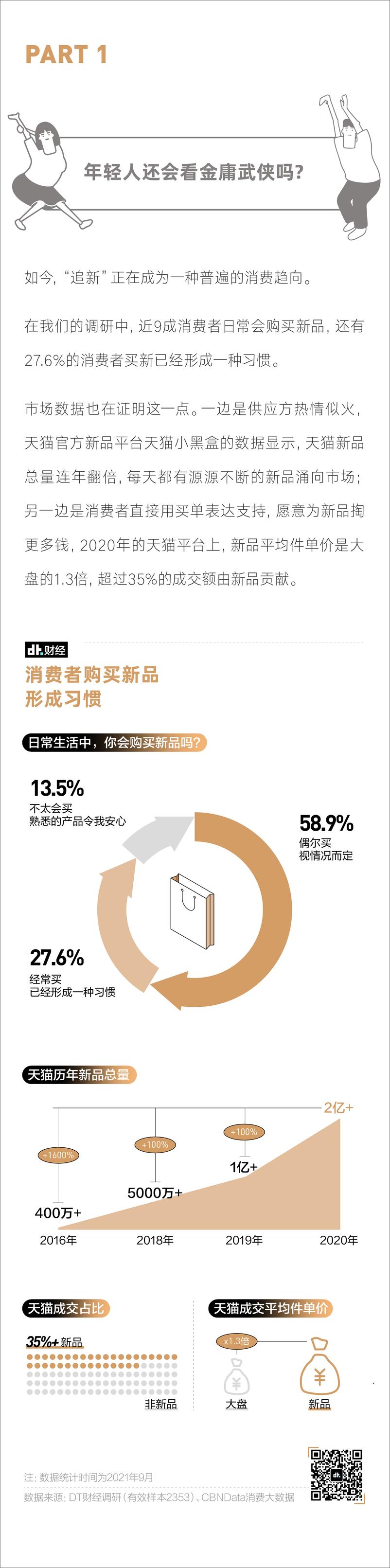 《2021年新品消费调查报告-12页》 - 第3页预览图