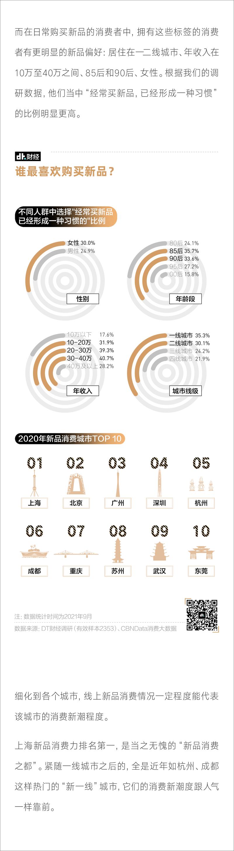 《2021年新品消费调查报告-12页》 - 第4页预览图