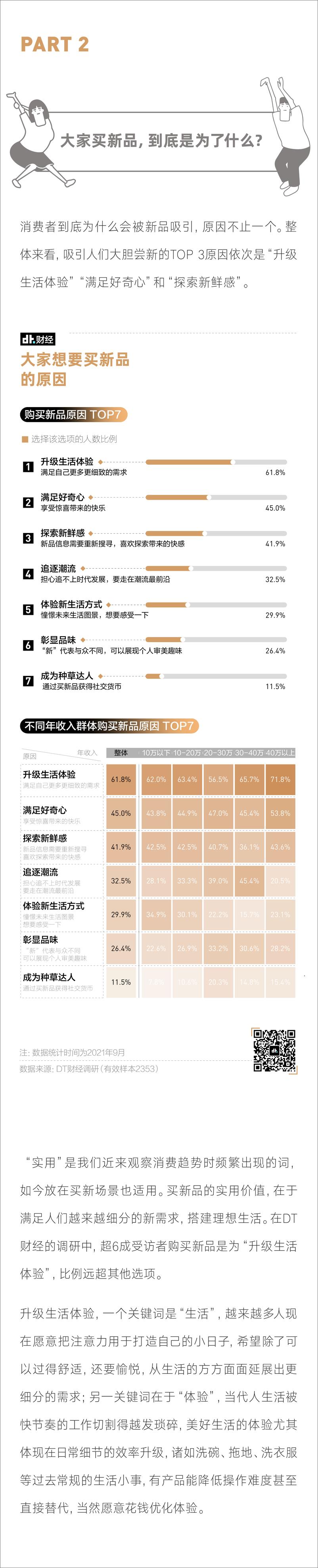 《2021年新品消费调查报告-12页》 - 第6页预览图