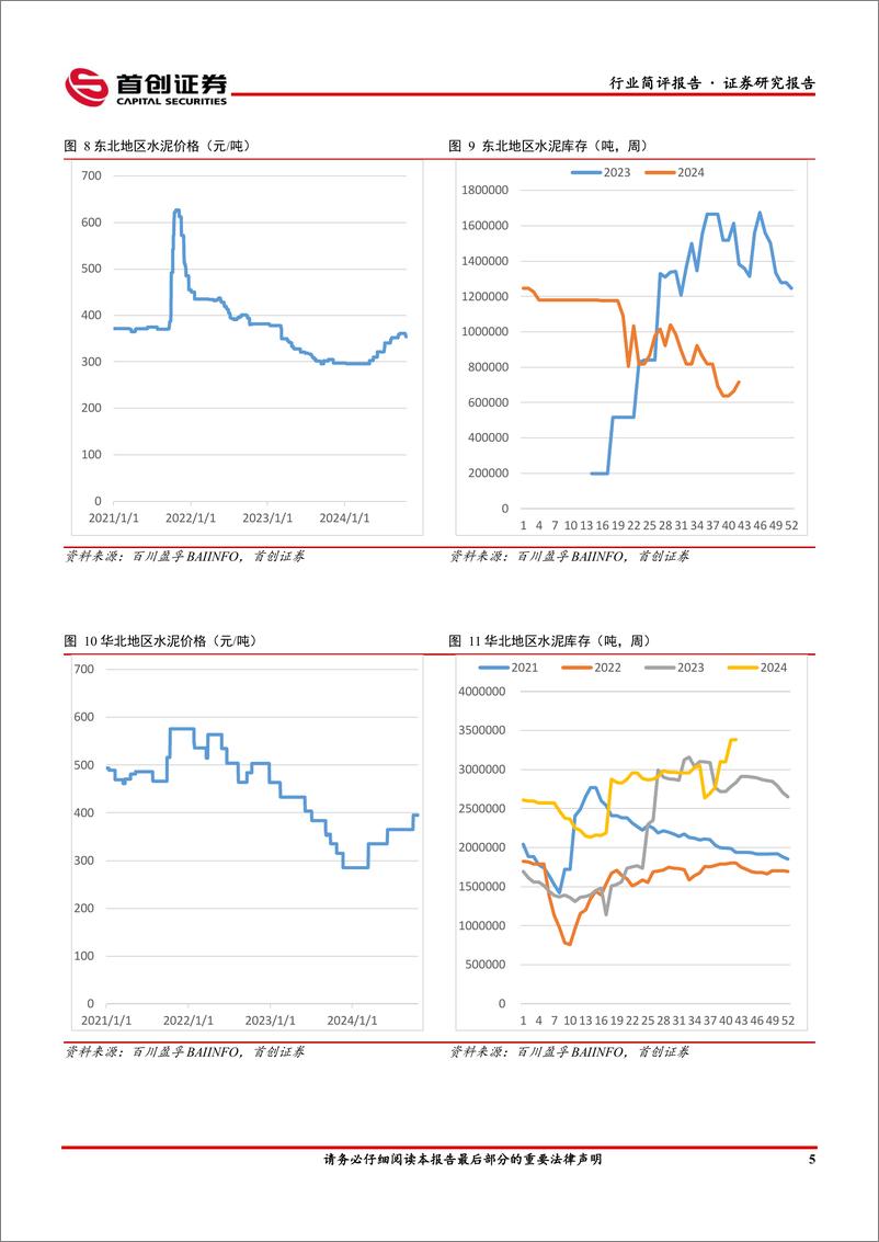 《建筑材料行业简评报告：行业整体表现良好，预计后市将保持稳定-241025-首创证券-19页》 - 第6页预览图