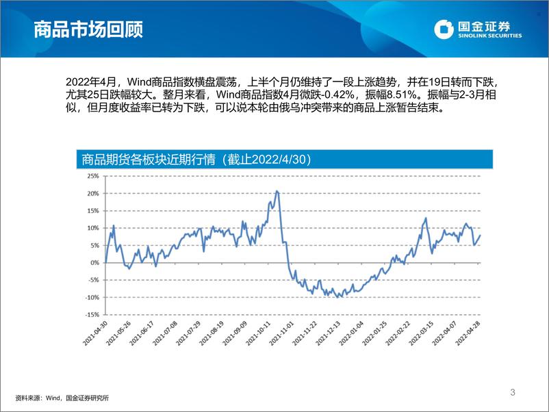 《2022年4月期货宏观策略私募基金月度速览-20220510-国金证券-21页》 - 第4页预览图