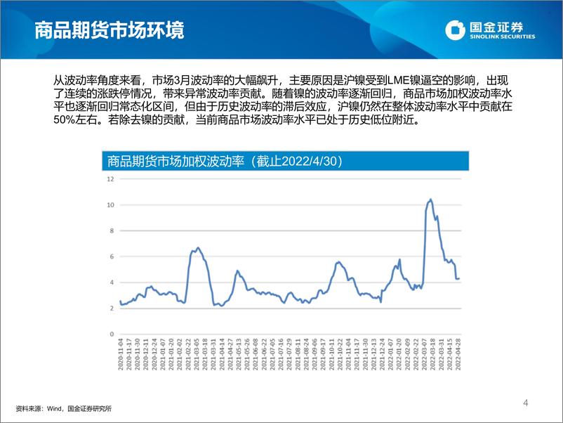 《2022年4月期货宏观策略私募基金月度速览-20220510-国金证券-21页》 - 第5页预览图