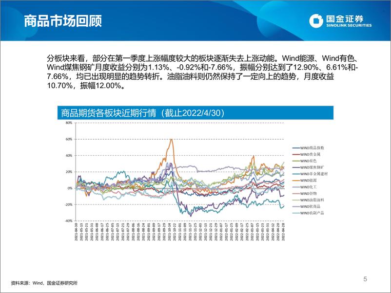 《2022年4月期货宏观策略私募基金月度速览-20220510-国金证券-21页》 - 第6页预览图