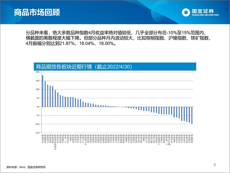 《2022年4月期货宏观策略私募基金月度速览-20220510-国金证券-21页》 - 第7页预览图