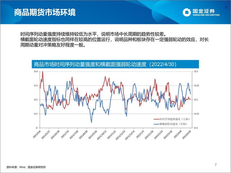 《2022年4月期货宏观策略私募基金月度速览-20220510-国金证券-21页》 - 第8页预览图