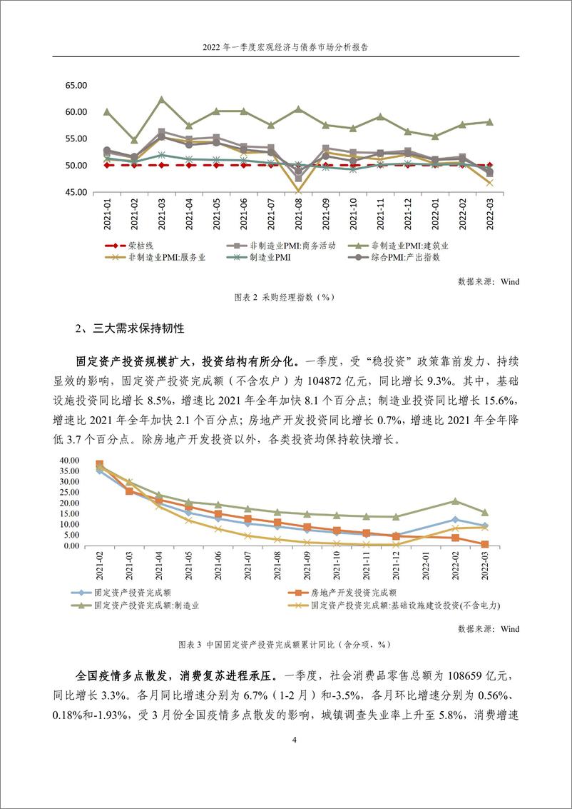 《中证指数-2022年一季度宏观经济与债券市场分析报告-13页》 - 第5页预览图