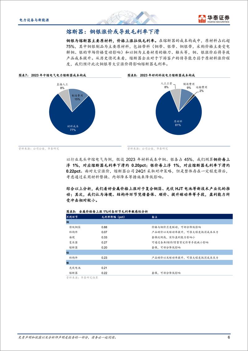 《电力设备与新能源行业专题研究：金属涨价对新能源行业影响分析-240522-华泰证券-10页》 - 第6页预览图