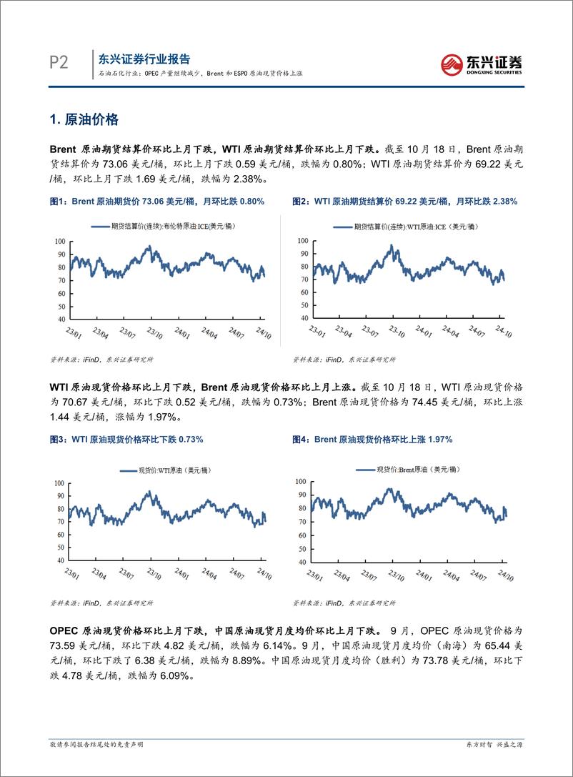 《石油石化行业报告：OPEC产量继续减少，Brent和ESPO原油现货价格上涨-241023-东兴证券-10页》 - 第2页预览图