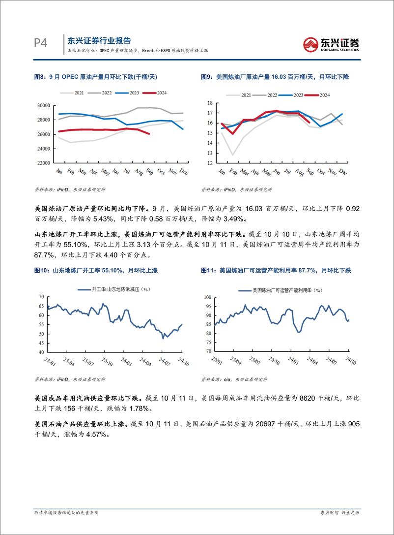 《石油石化行业报告：OPEC产量继续减少，Brent和ESPO原油现货价格上涨-241023-东兴证券-10页》 - 第4页预览图