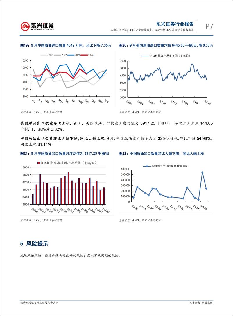 《石油石化行业报告：OPEC产量继续减少，Brent和ESPO原油现货价格上涨-241023-东兴证券-10页》 - 第7页预览图