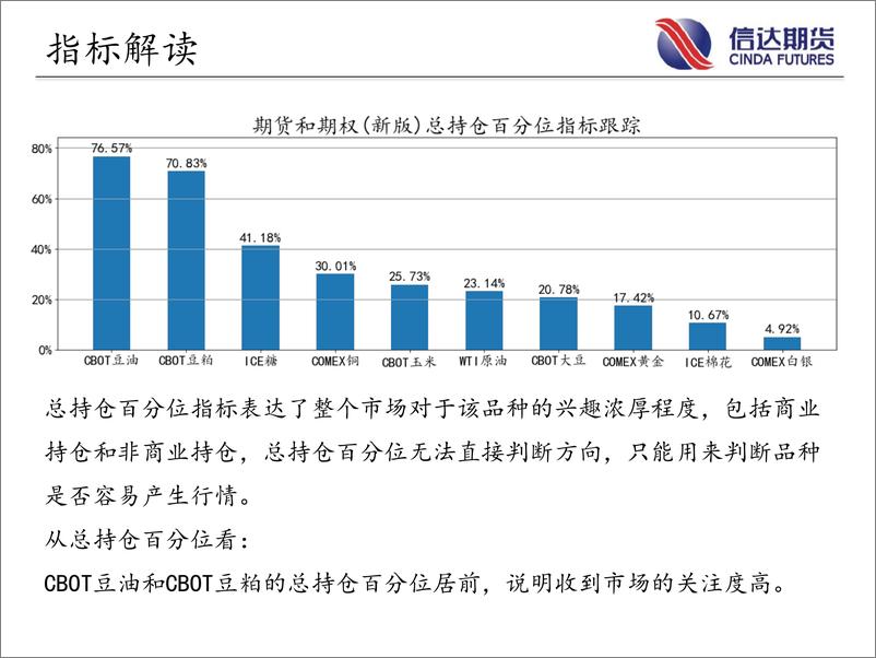 《商品期货CFTC持仓跟踪-20230716-信达期货-18页》 - 第4页预览图